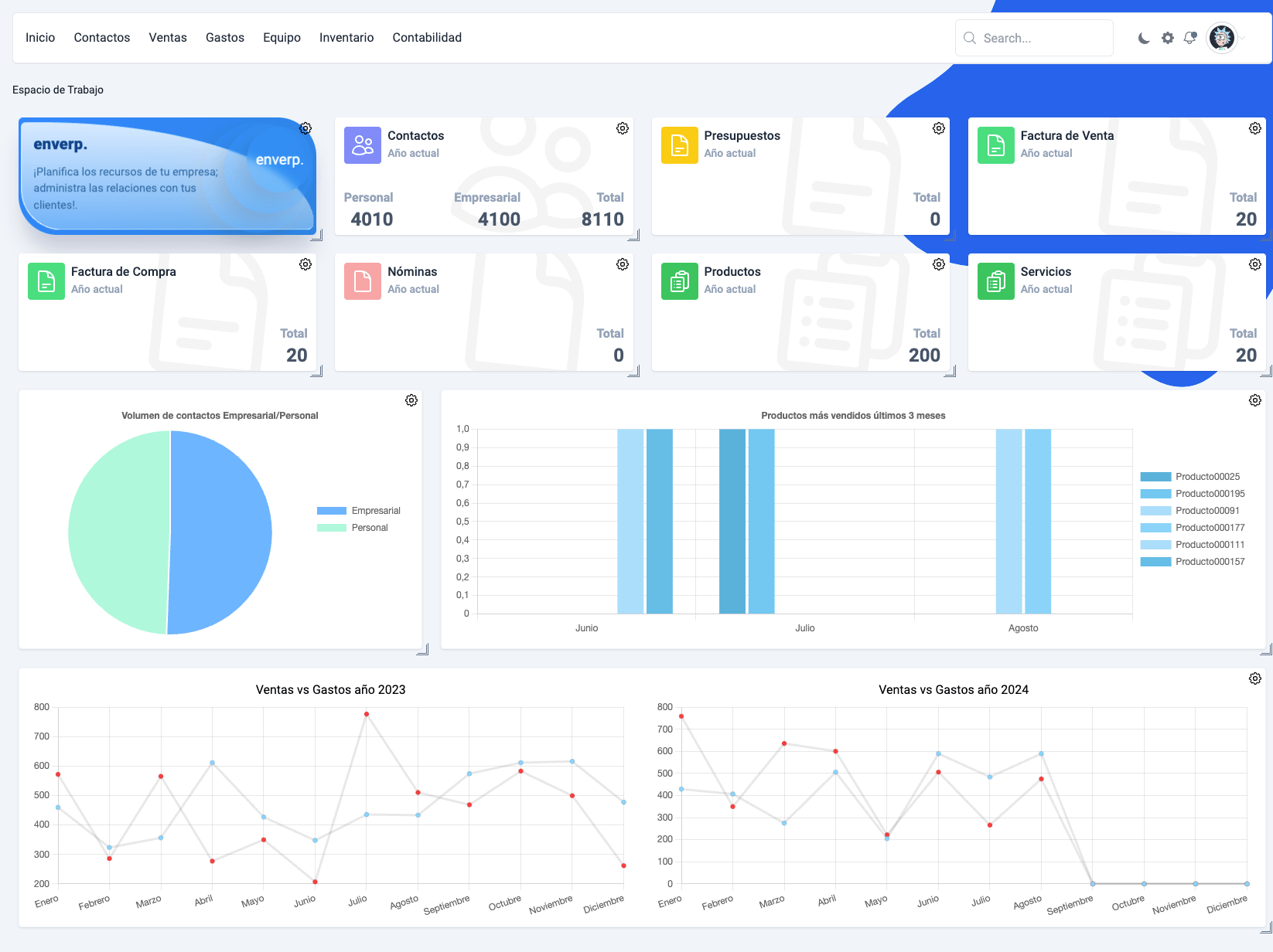 Software ERP enverp dashboard